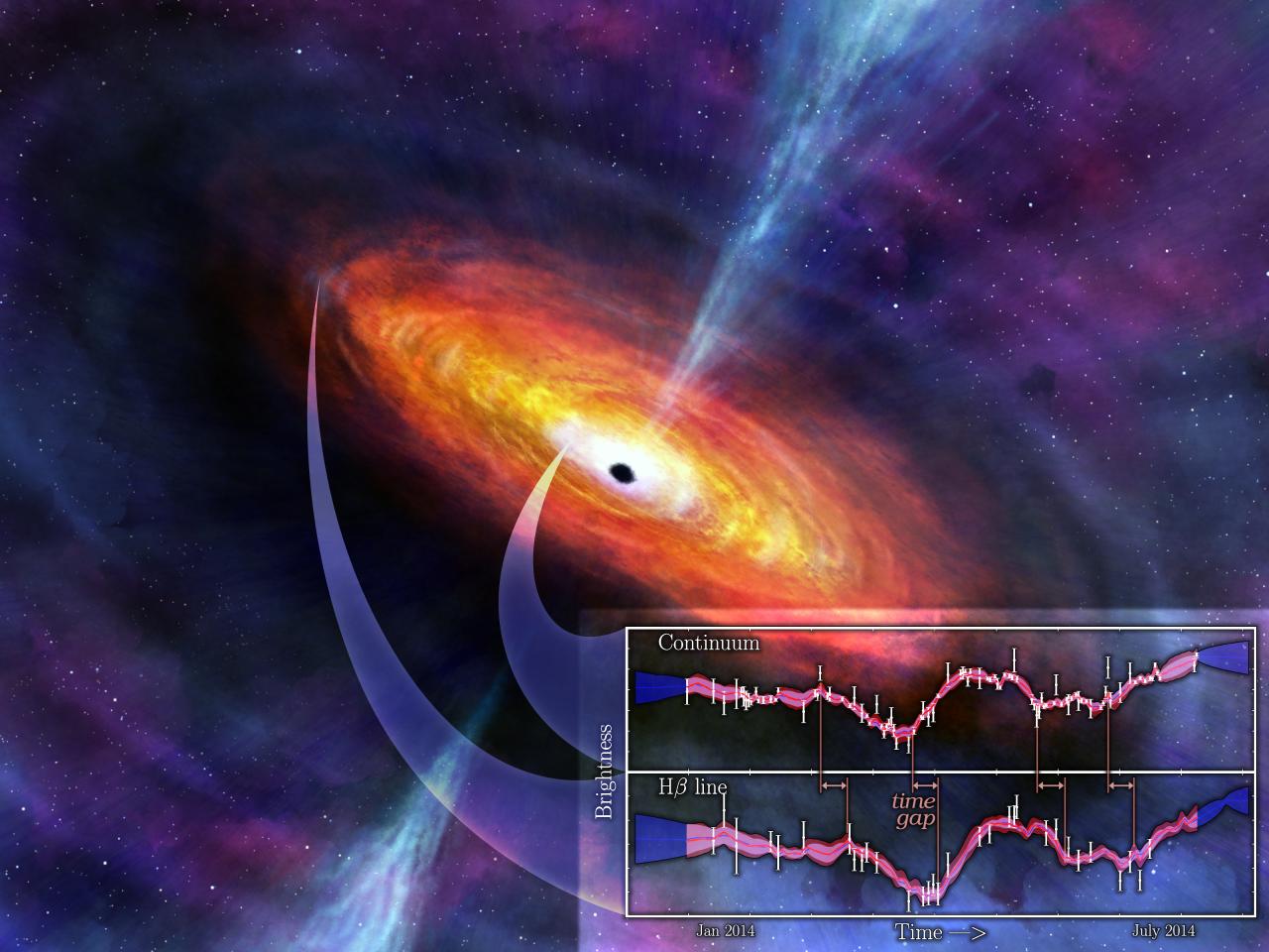 How Astronomers Are Measuring Monster Black Hole Masses Faster Than Ever  Before | Space